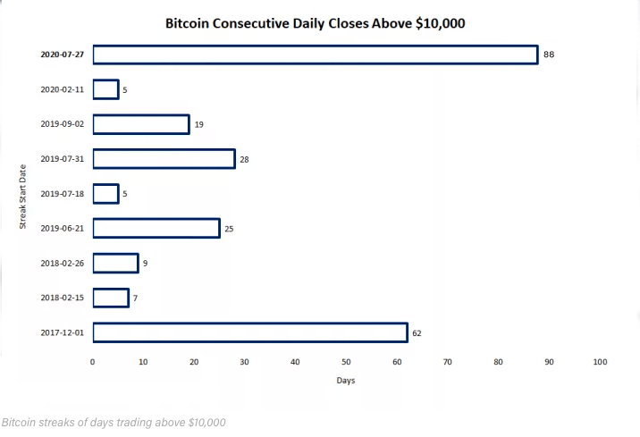 btc consecutive bitcoin