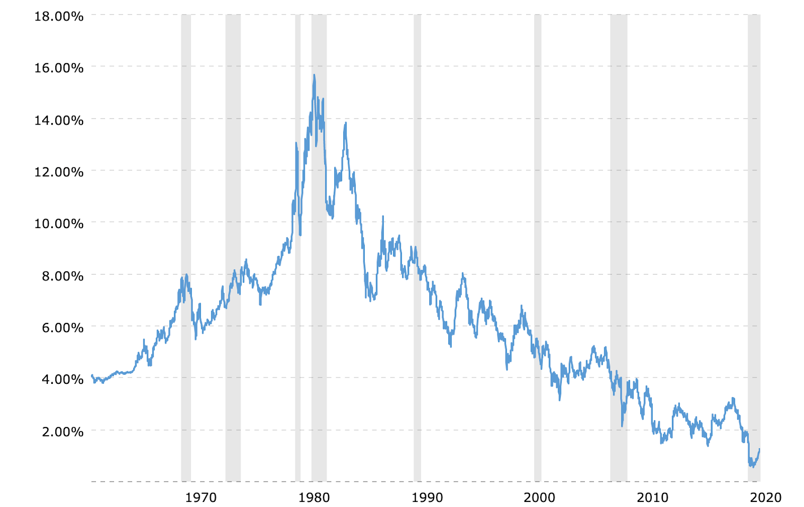 bonds stocks graph